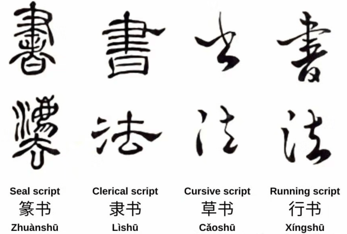 Diverse Chinese Calligraphy
