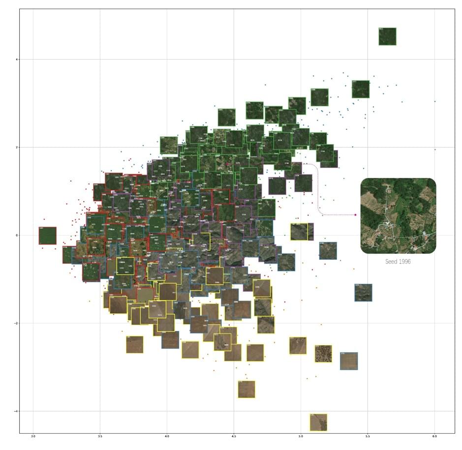 The high-dimensional latent space vectors randomly sampled during GAN image generation are correlated with the image content.