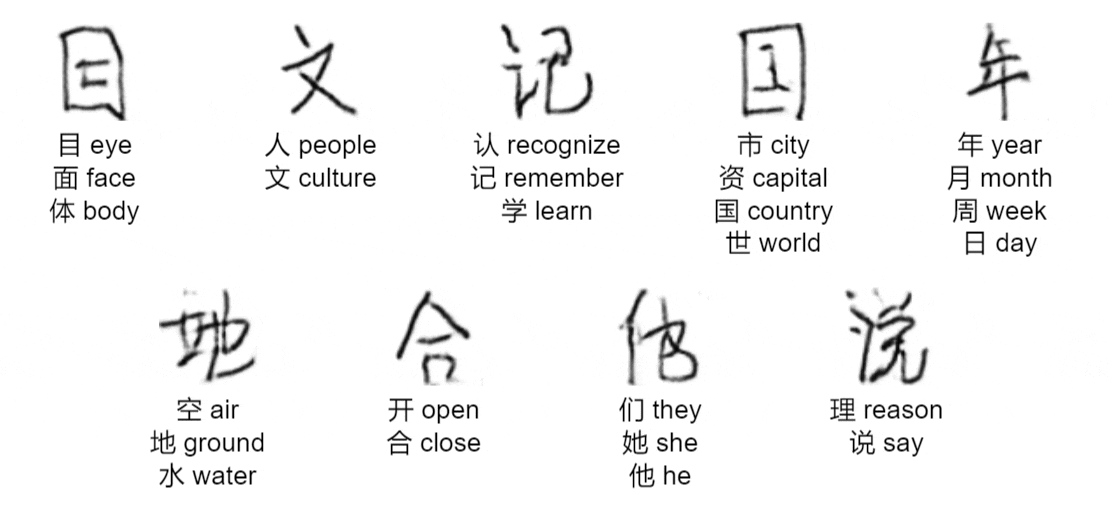Span the latent space between characters