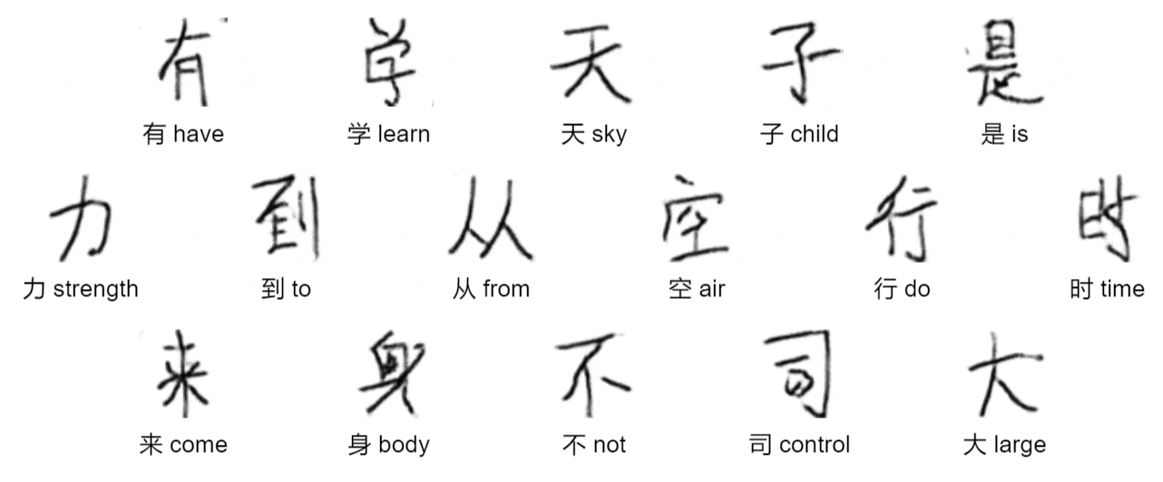 Exploring the latent space by visualisation the corresponding Chinese Characters